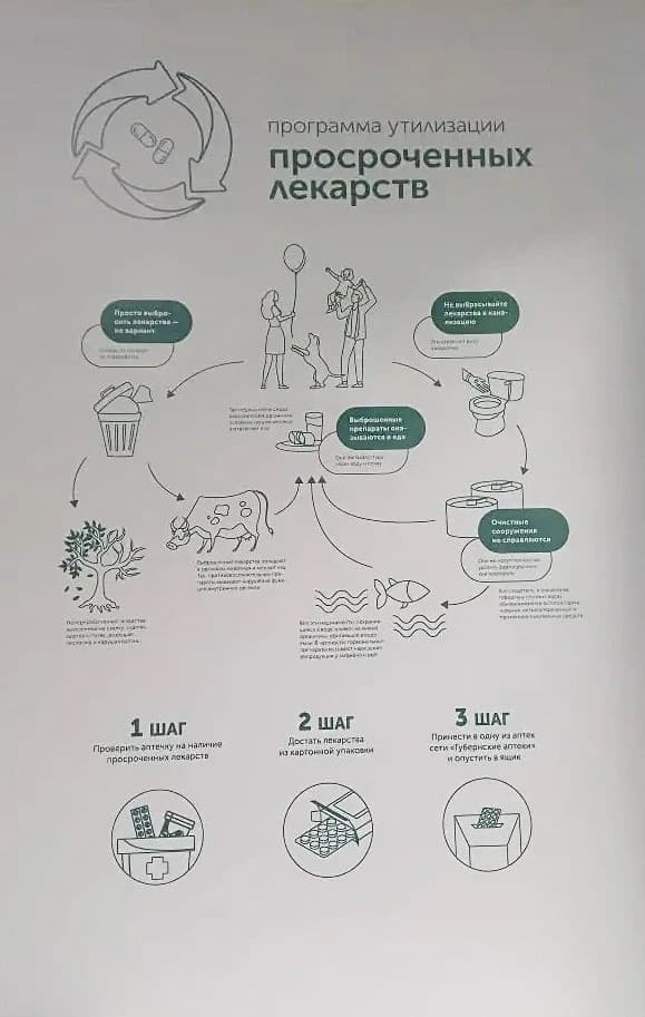 💚 В центре «Забота» помогаем правильно утилизировать просроченные лекарства!